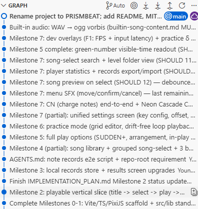 Commits